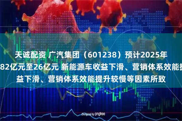天诚配资 广汽集团（601238）预计2025年半年度净利润亏损182亿元至26亿元 新能源车收益下滑、营销体系效能提升较慢等因素所致
